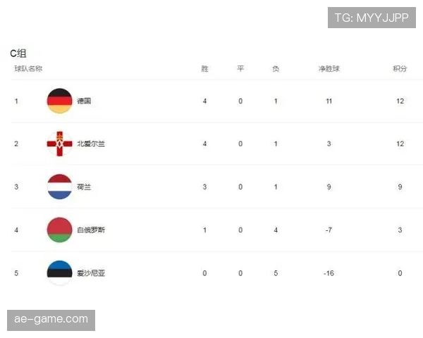 欧洲杯预选赛分组揭晓，各队表现稳健迎接新挑战