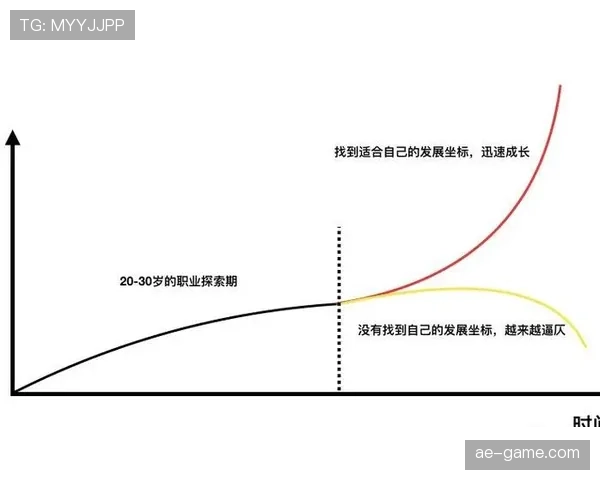 球员成长曲线分析