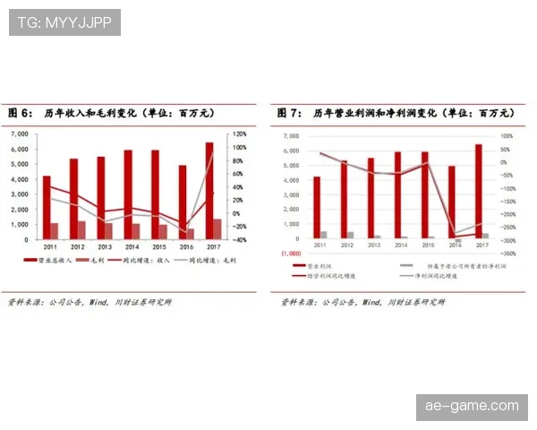 杜埃战术适配性与潜力兑现度分析